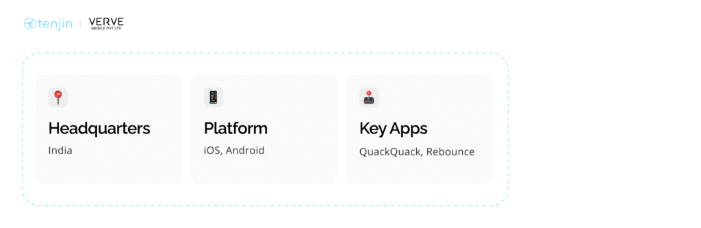 App Growth in India Case Study - Verve Mobile Information