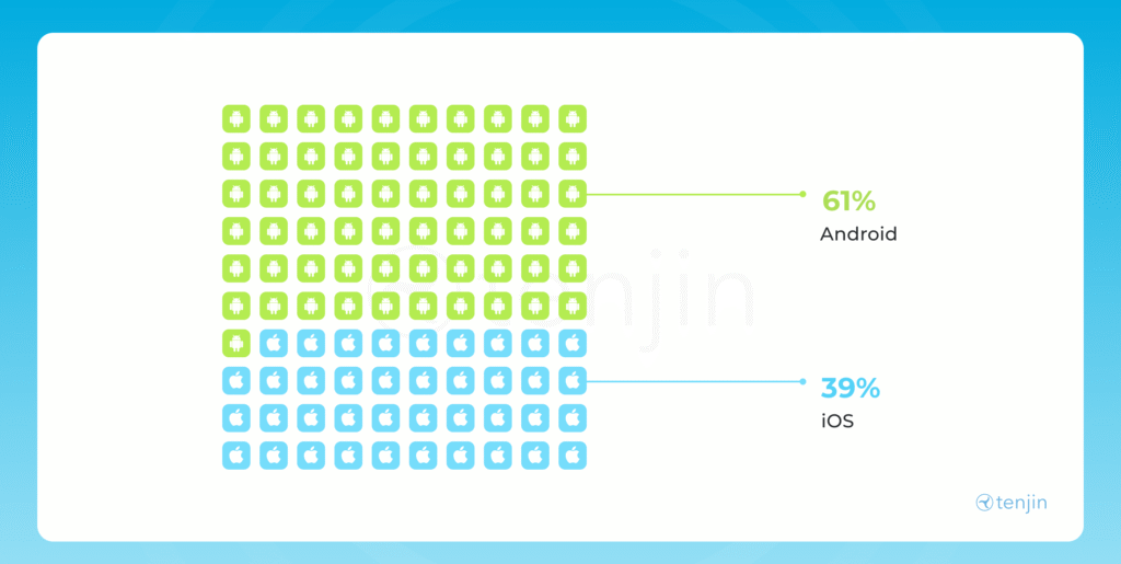 adrevenue-by-platform-q3-2025