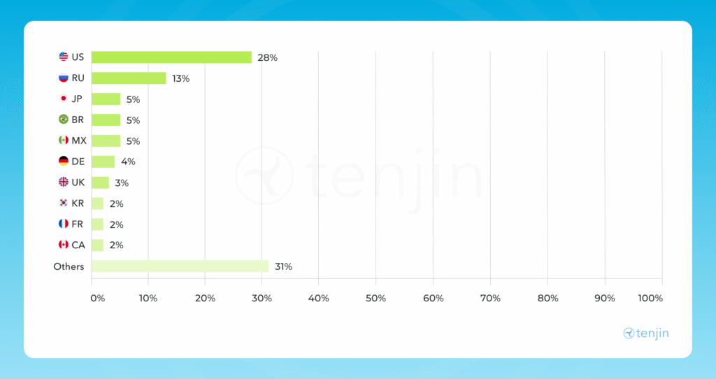android-adrevenue-q3-2025