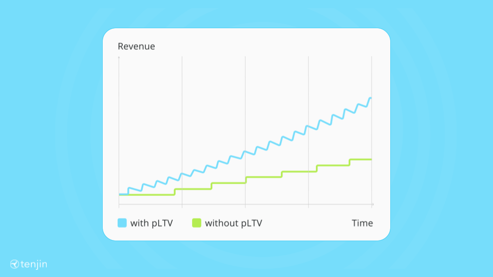 predicitive-ltv-vs-traditional-ltv.png
