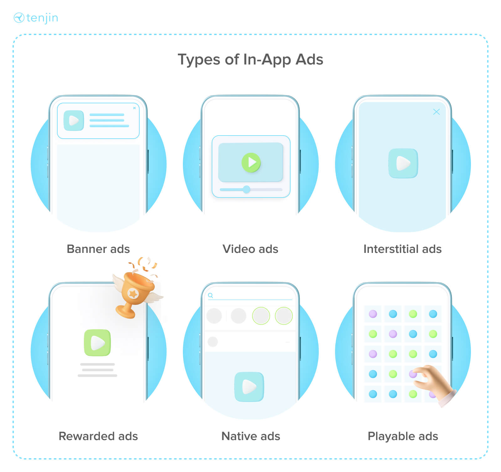 Ad monetization formats comparison chart