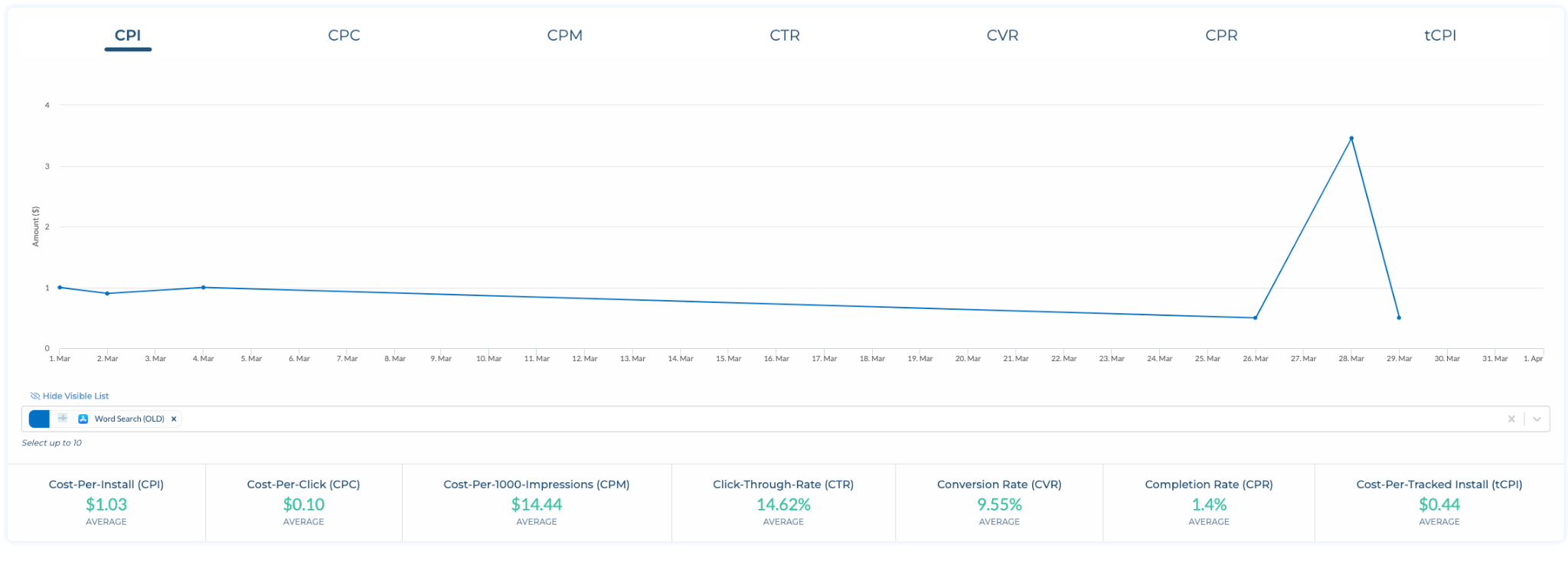 A screenshot of a graph  Description automatically generated with low confidence
