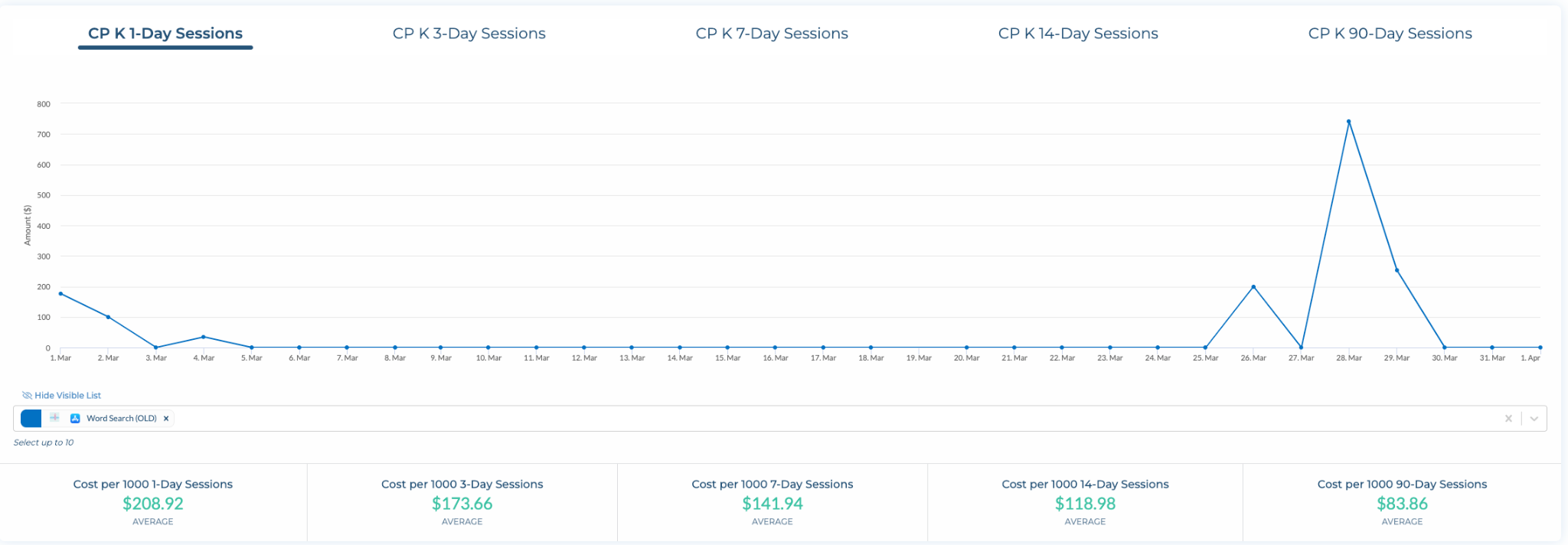 A screen shot of a graph Description automatically generated with low confidence