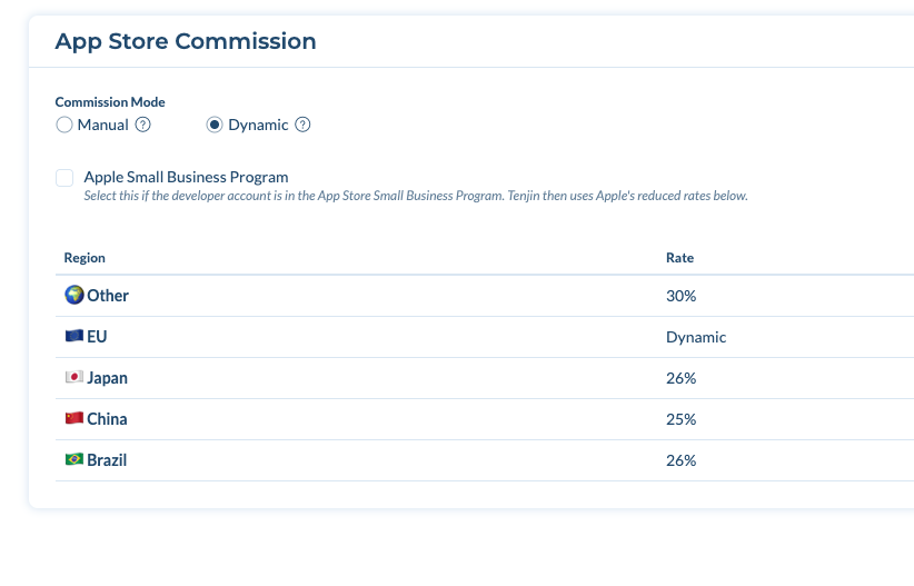 App Store Commission settings with Dynamic mode selected, showing rates by region
