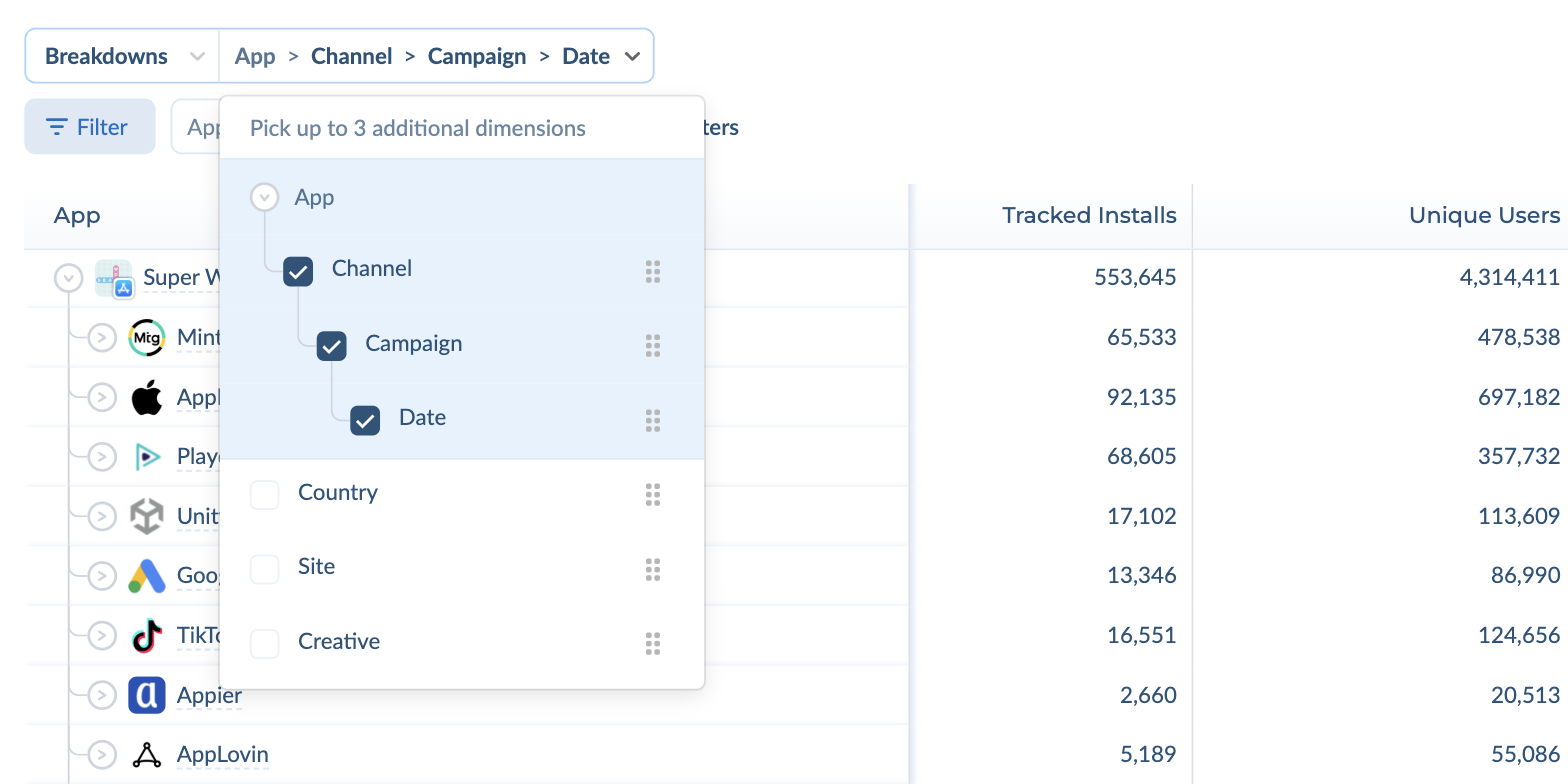 Level picker showing App, Channel, Campaign and Date selected