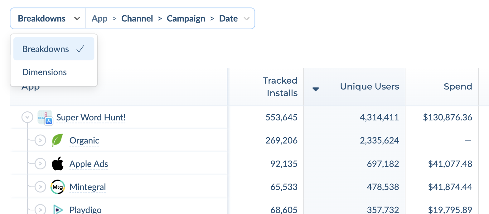 Breakdowns and Dimensions selector above the report table