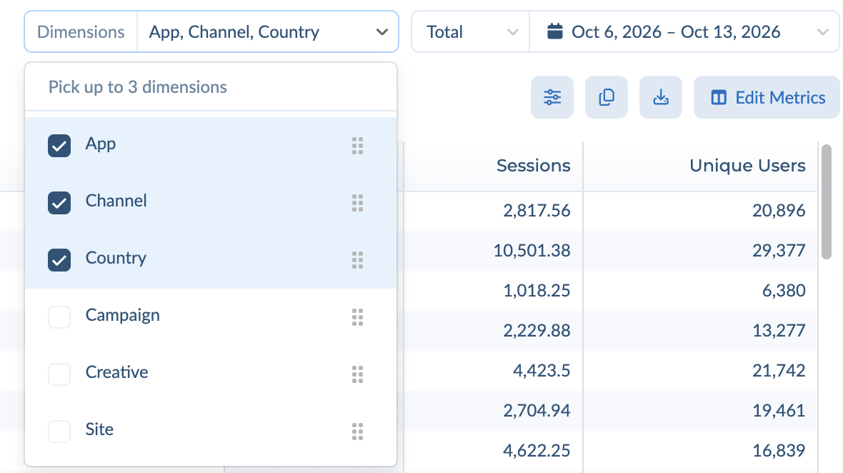 Dimensions dropdown with App, Channel and Country selected