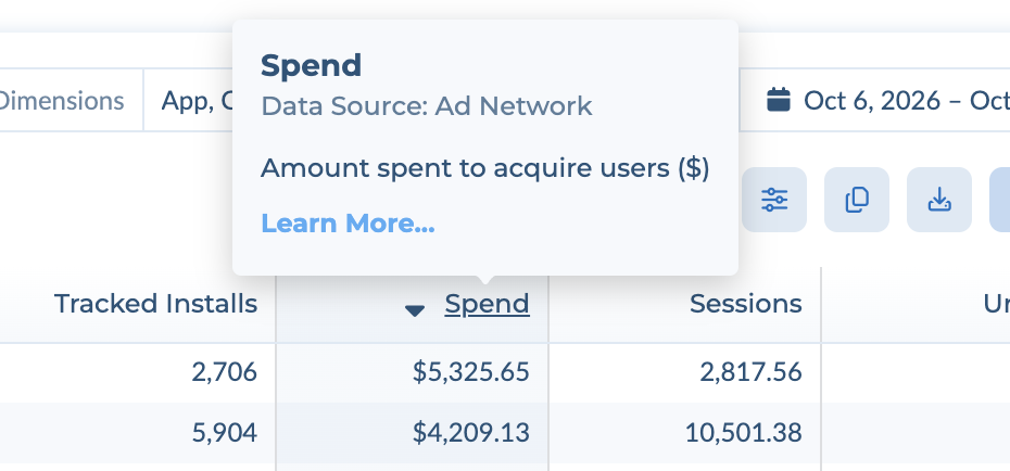 Metric definition card shown when hovering the Spend column header