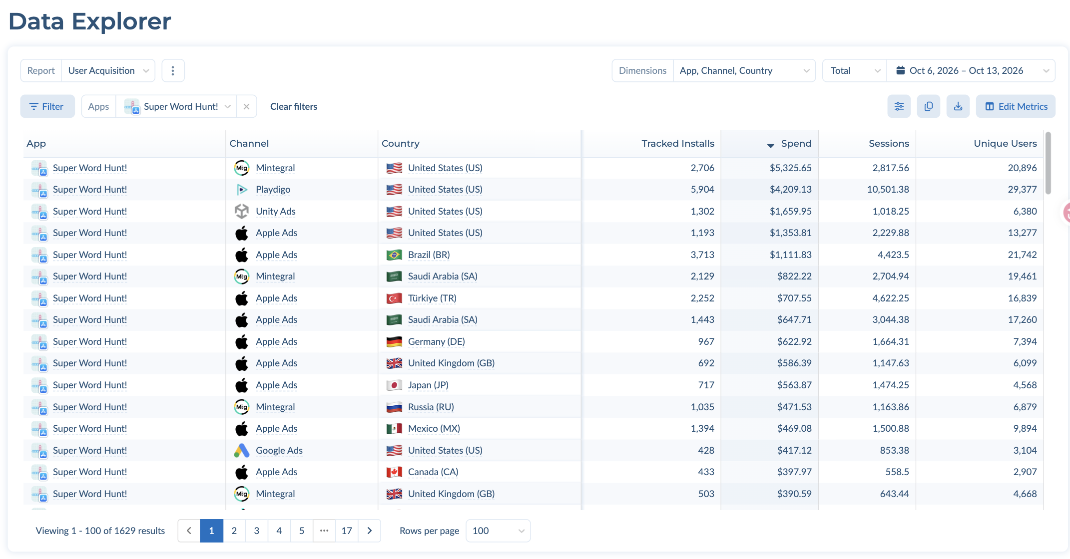 Data Explorer showing a User Acquisition report broken out by app, channel and country
