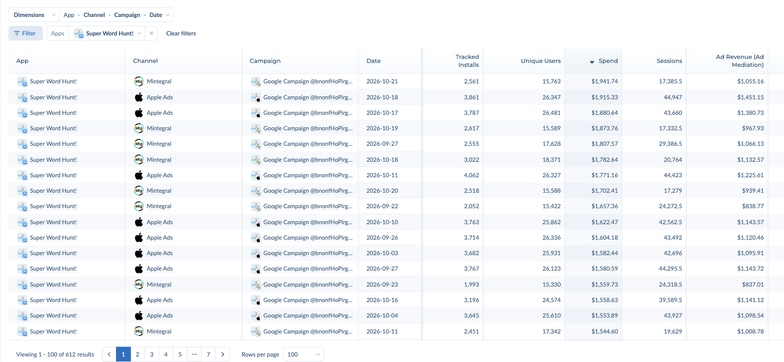 User Acquisition table in Dimensions view with App, Channel, Campaign and Date columns