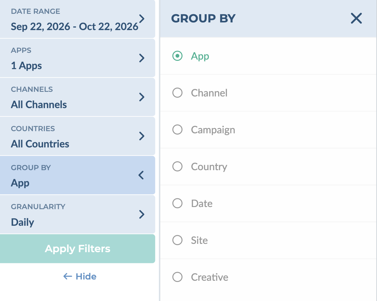 Group By panel in the left sidebar listing App, Channel, Campaign, Country, Date, Site and Creative