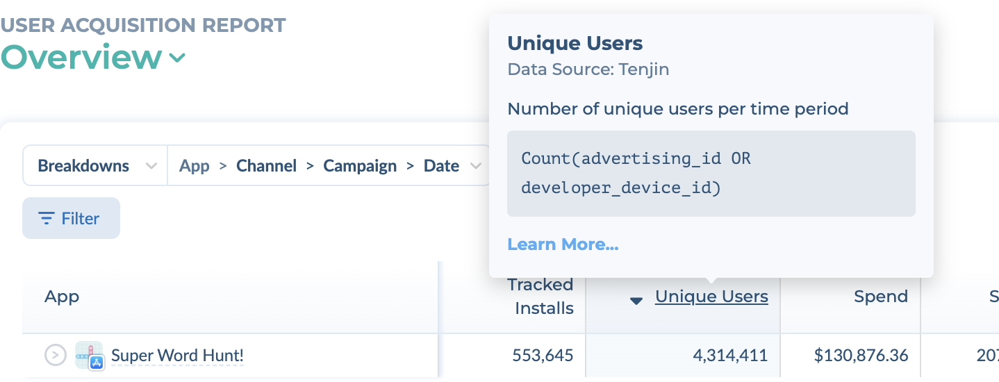 Hovering over the Unique Users column header shows its definition and formula