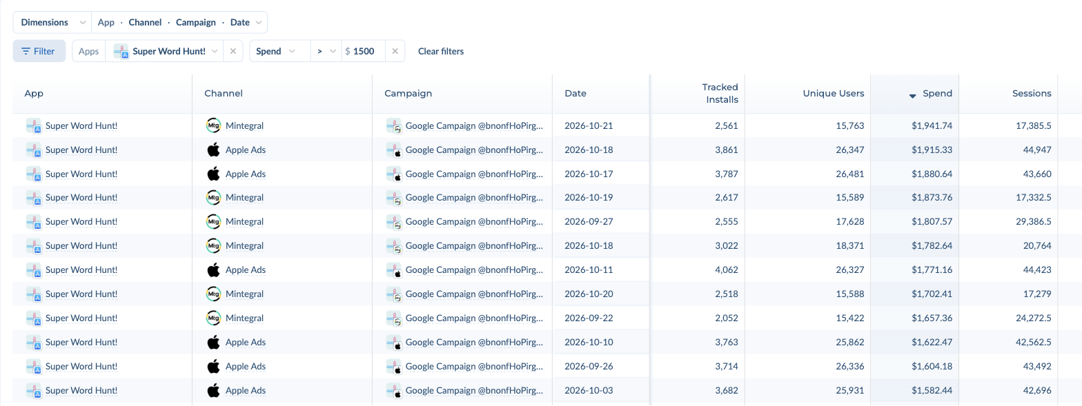Report table filtered to one app and to rows with Spend greater than $1,500