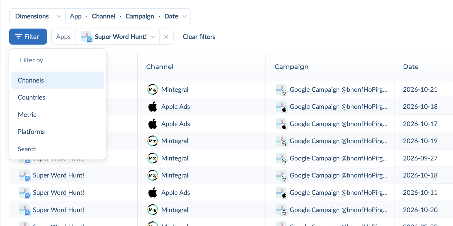 Filter menu with Channels, Countries, Metric, Platforms and Search options