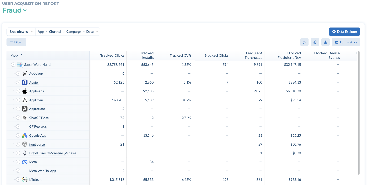 The Fraud view of the User Acquisition report broken down by App and Channel