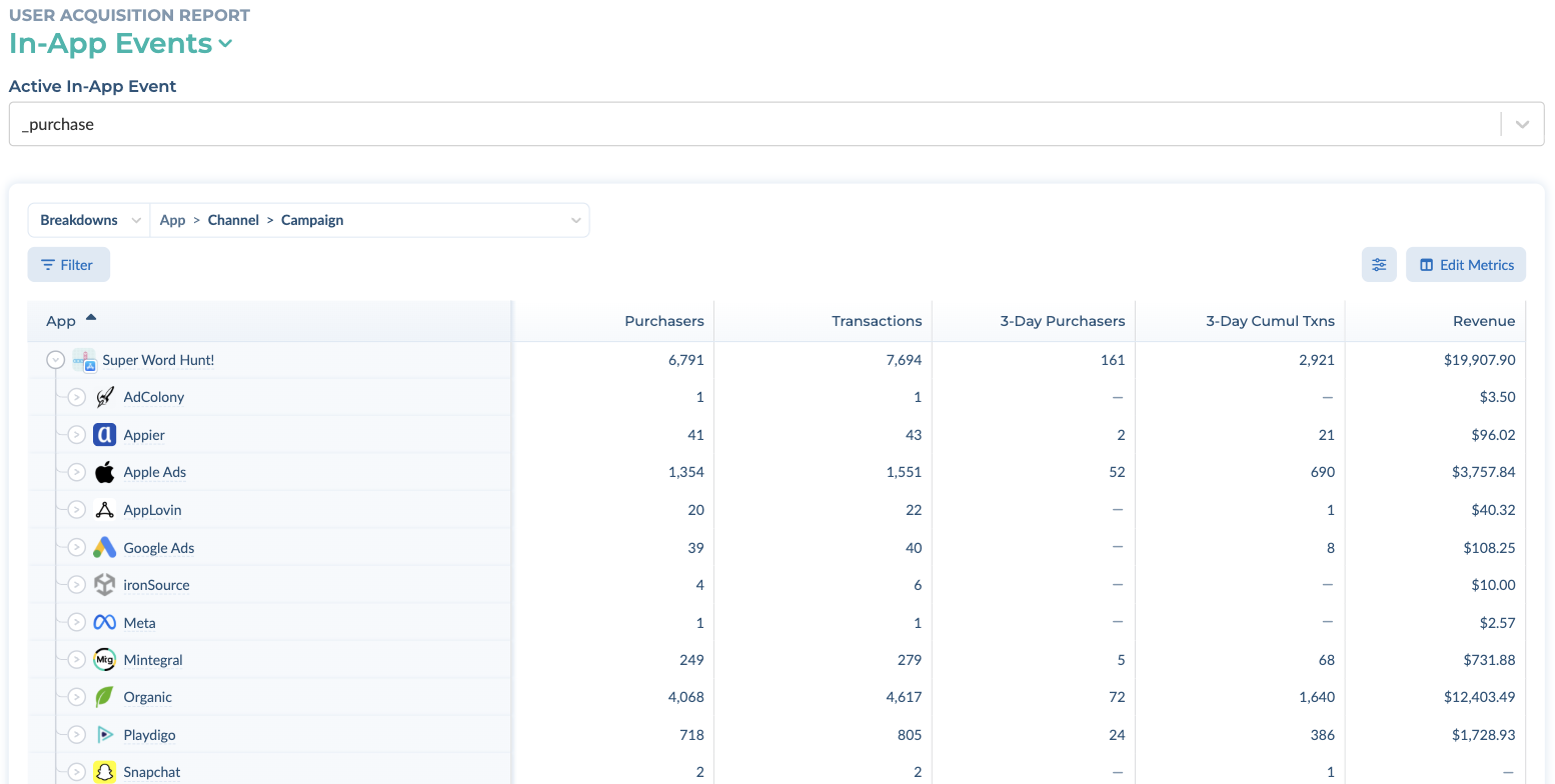 In-App Events view with the _purchase event selected and the table broken down by App and Channel